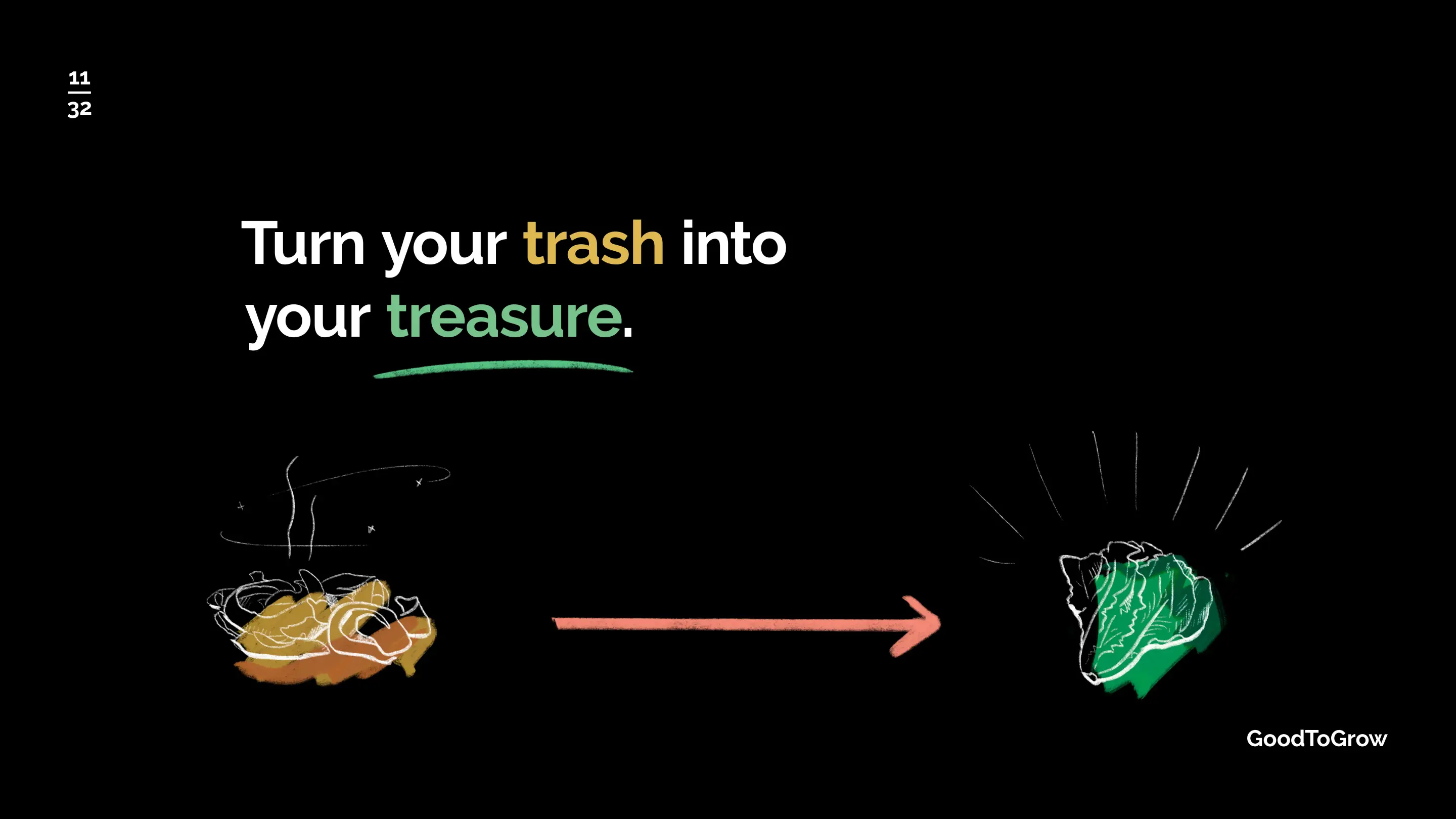 Slide showing organic garbage turning to fresh produce.